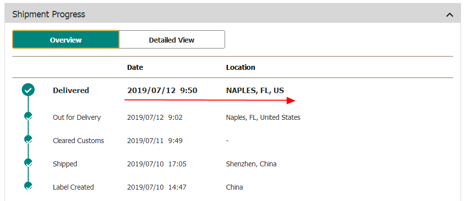 Electronic Components Distributor in China