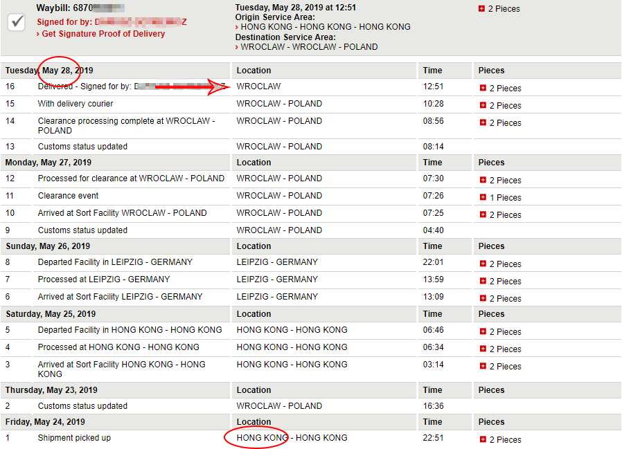 China electronic component distributor