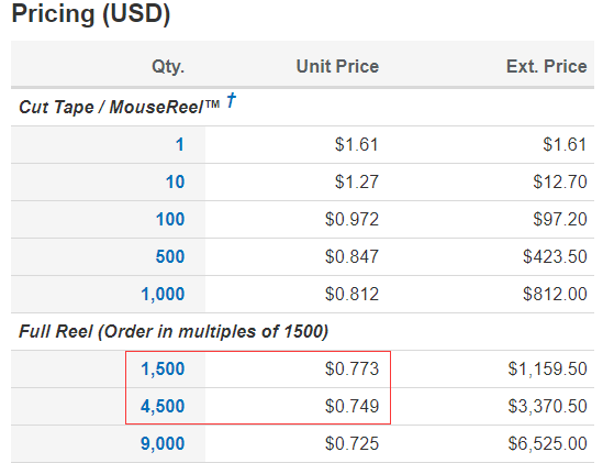 Mouser Price | TDK Common Mode Chokes ACM7060-701-2PL-TL01